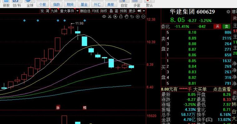 600629股票行情，变化中的学习，展现自信与成就的力量