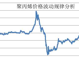 PVC期货行情全新体验，掌握未来走势的高科技产品介绍