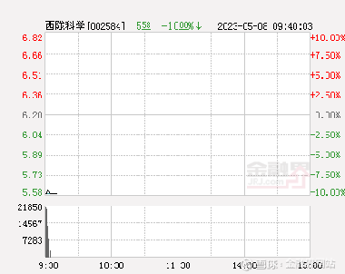 西陇化工股票行情深度解析