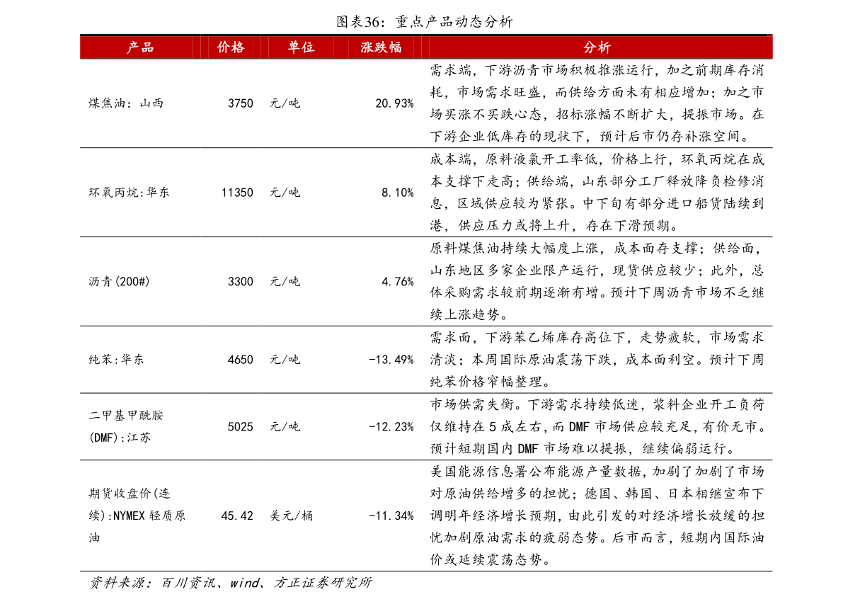 今日涤纶化纤价格行情，科技引领纤维革新，涤纶化纤新时代来临