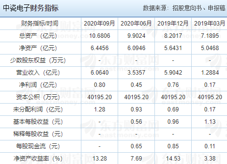 中曼申购上市日期揭秘，小巷深处的独特味道瞩目登场