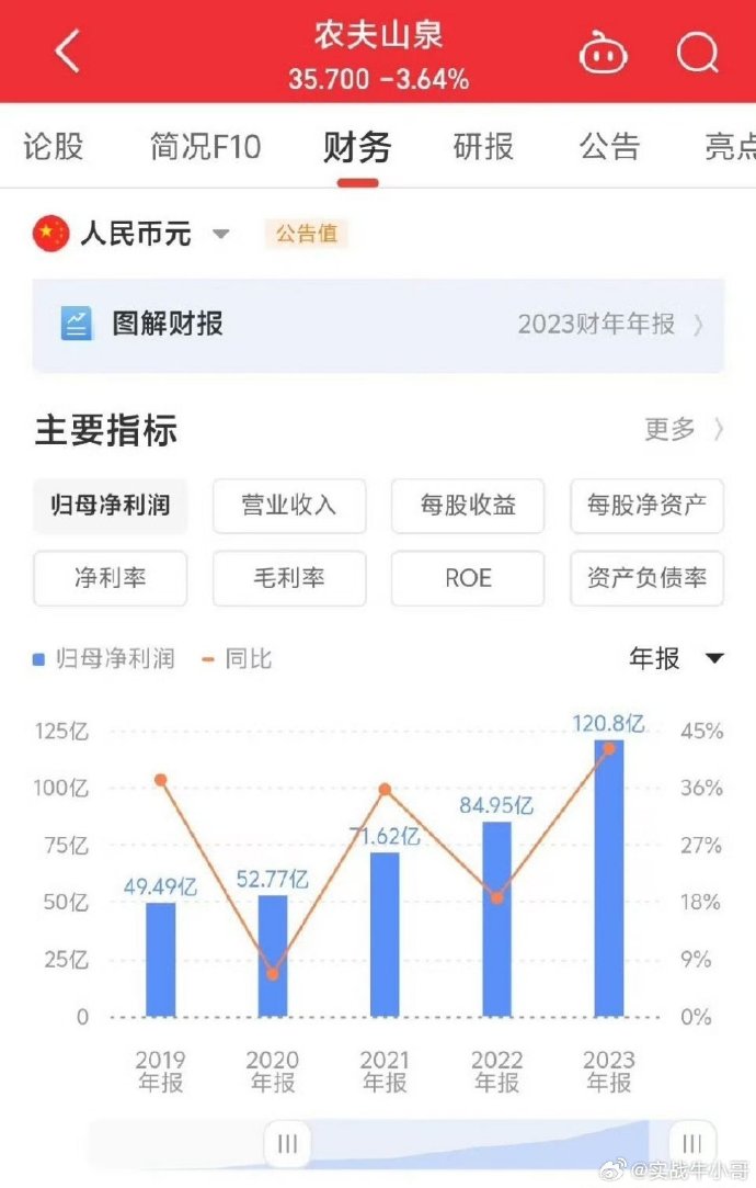 农夫山泉股票，一瓶水的背后故事与励志之旅
