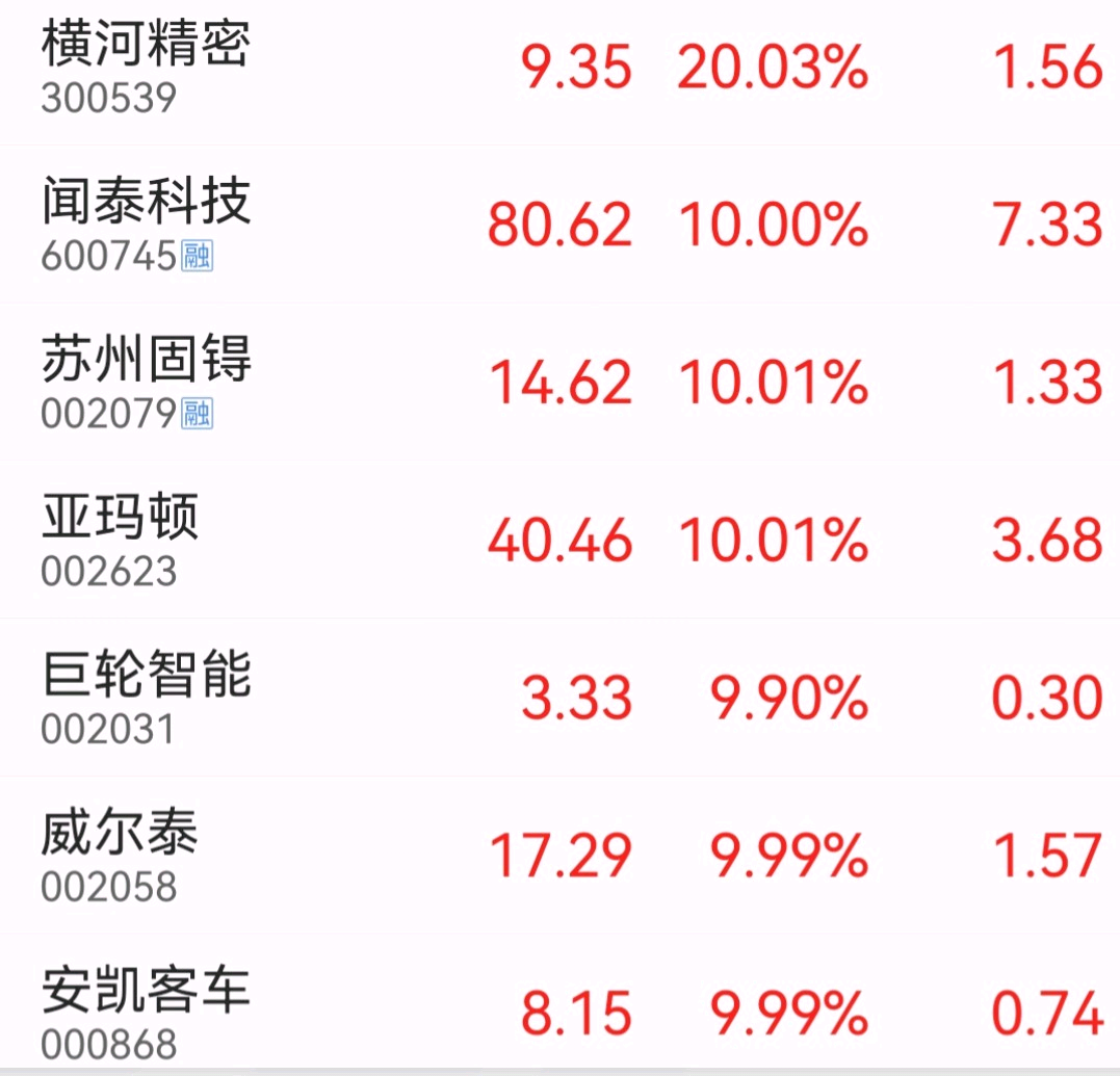 闻泰科技股票行情，科技先锋，重塑未来生活体验领袖