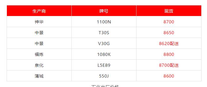 最新塑料价格行情及其分析概述