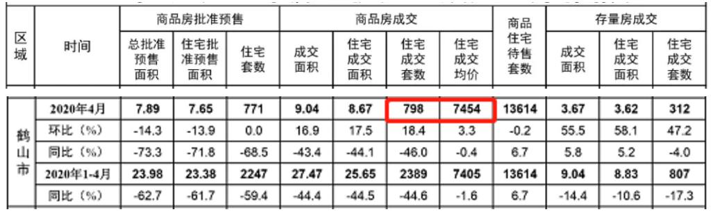 台山房价更新情报，最新动态与趋势分析