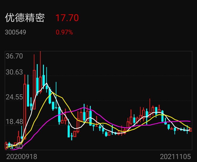优德精密最新资讯深度解析与观点阐述