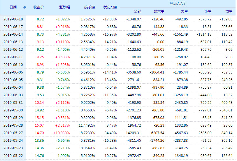 中海达股票吧，探索投资潜力与价值高地，共创财富未来