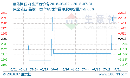 青海盐湖氯化钾最新行情动态更新