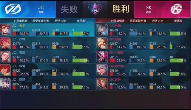 王者荣耀最新刷成就攻略揭秘