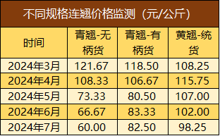 青翘最新价格查询，探索内心平静的旅程之旅