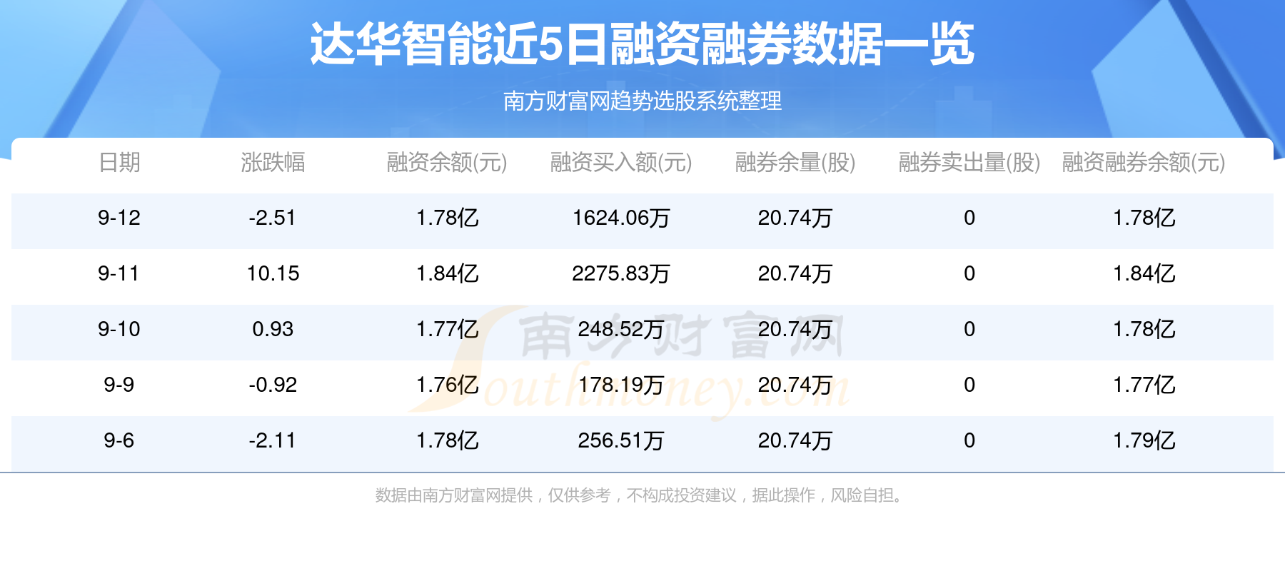 达华智能最新公告背后的暖心故事揭秘