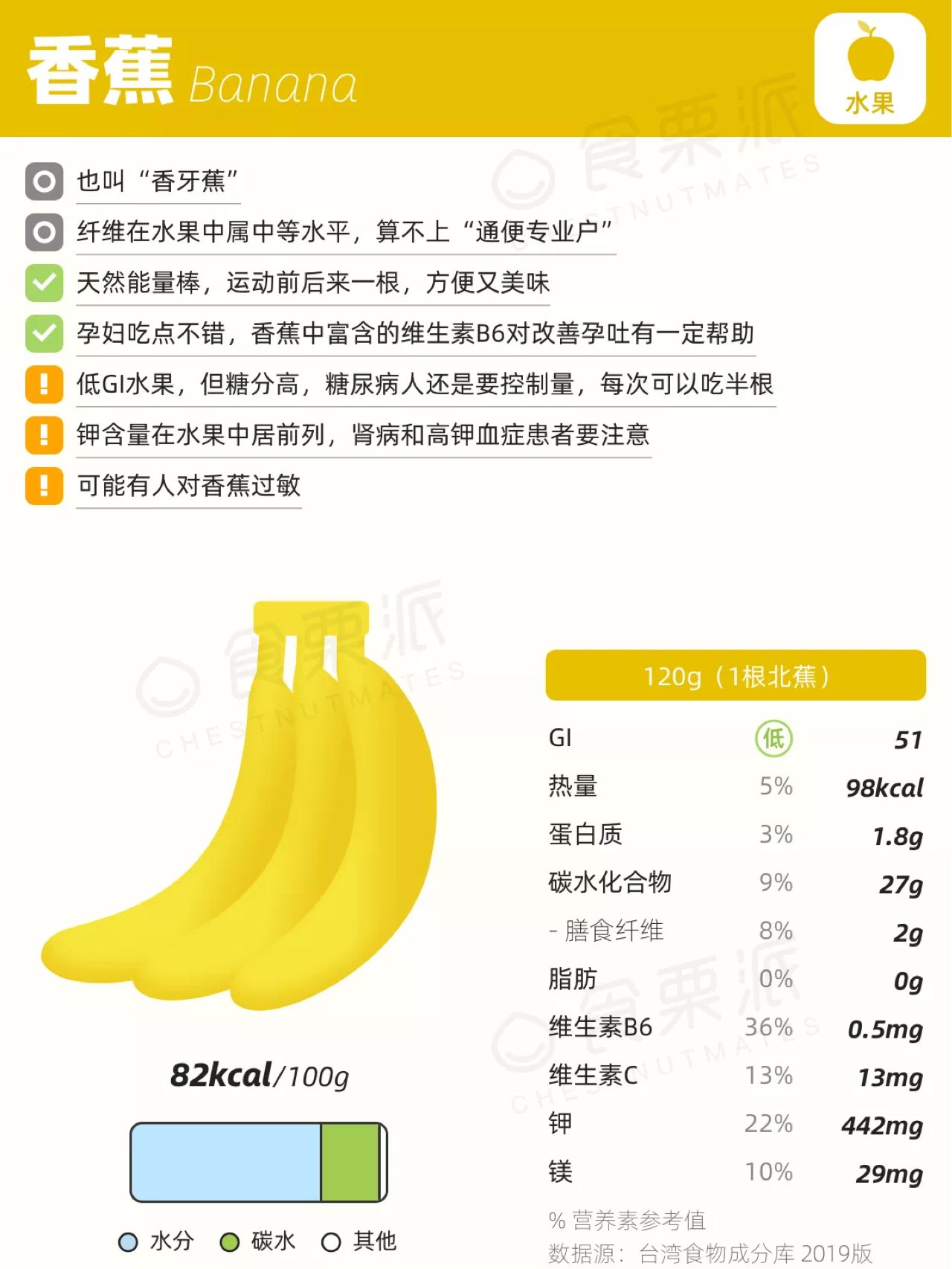 香蕉最新地址揭秘，探寻过程与观点阐述