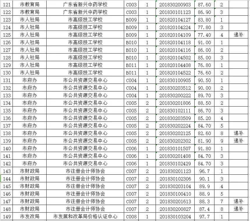 园林绿化 第131页