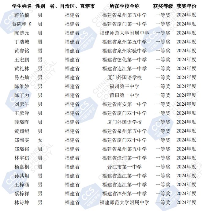 最新名字大全2024精选，时尚与寓意并存