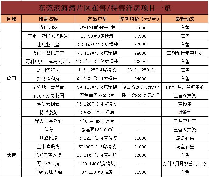 厚街最新房价，实现温馨家园梦的理想选择