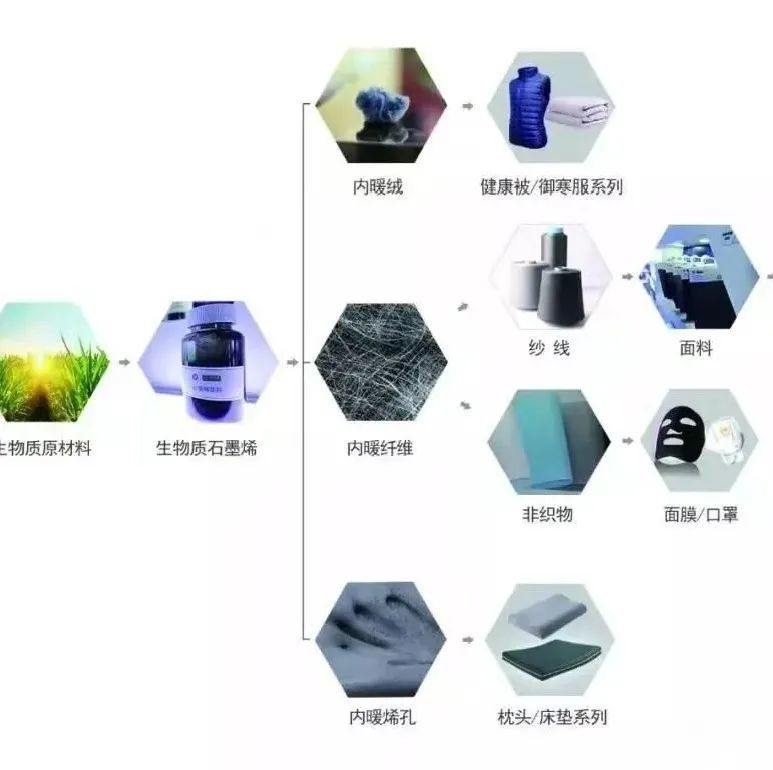 最新科技材料革新展望，引领未来科技发展新篇章