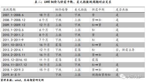 铜价最新走势分析,铜价最新走势分析