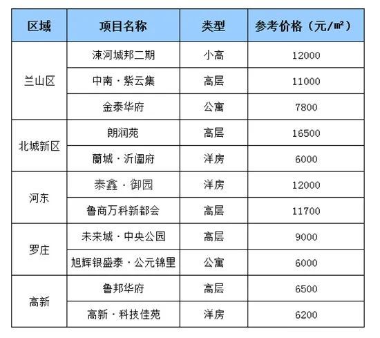 山亭最新房价，科技重塑居住梦想，未来生活触手可及的新篇章