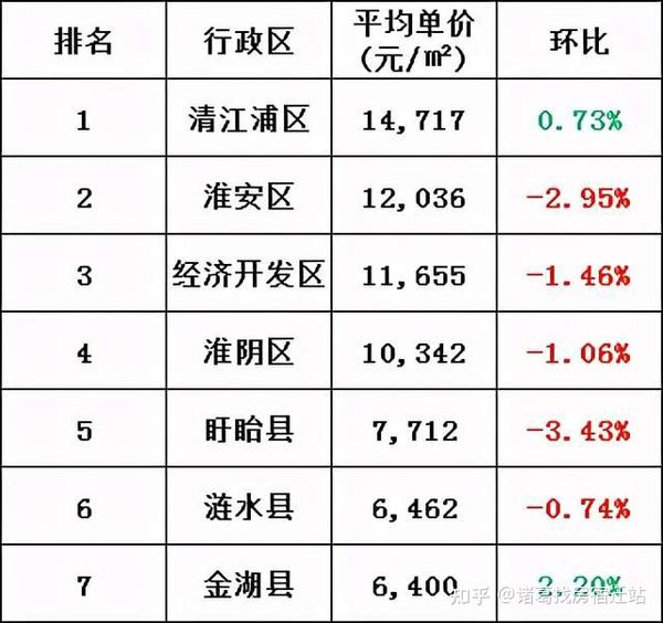 淮阴房价最新动态更新，淮阴房价走势分析