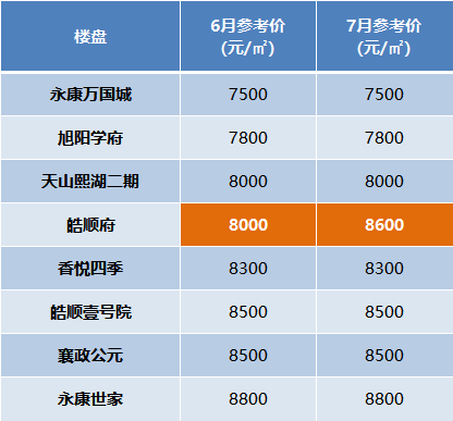邢台最新房价预测 2024年科技重塑居住梦想 开启智慧生活新纪元