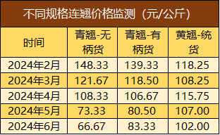 青翘最新价格及走势，探寻自然美景，了解最新动态