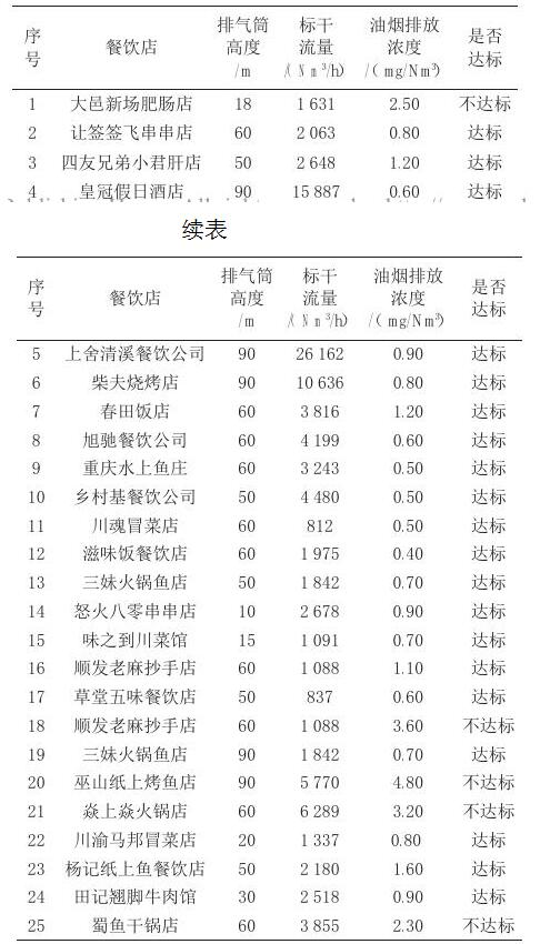 饮食业油烟排放标准最新更新，环保标准变革中的自信与成就之路