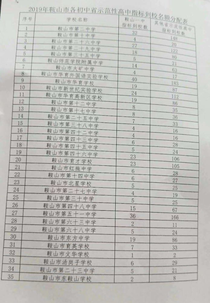 鞍山市初中排名最新揭秘，友情与梦想的校园奇遇之旅