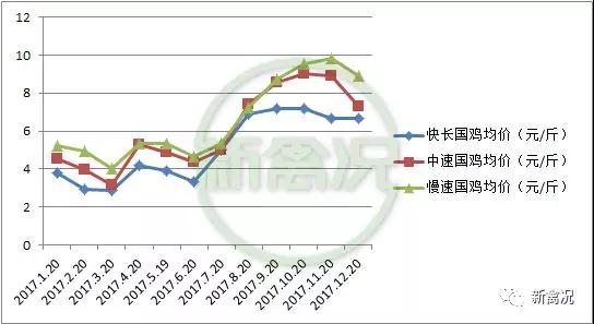 新牧网最新鸡价预测,新牧网最新鸡价预测