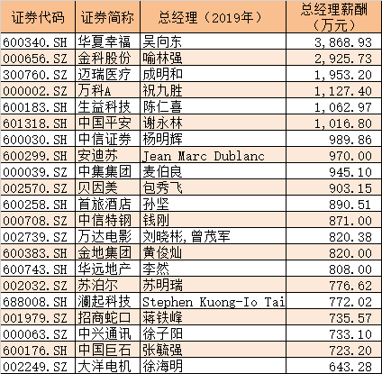方大特钢最新领导名单曝光
