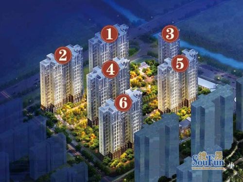济南领秀城最新房价解析及趋势预测