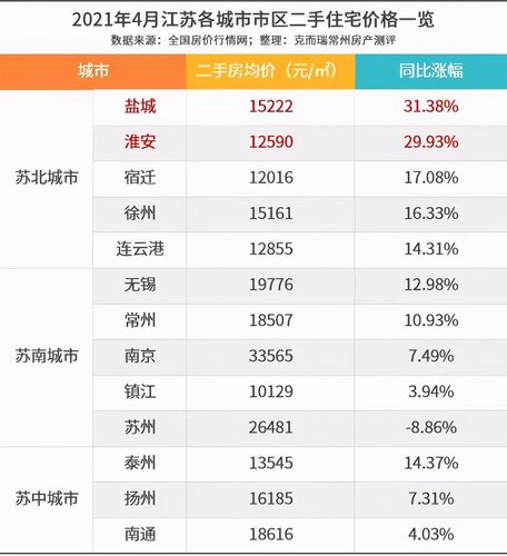 东台海陵首府最新房价动态，变化中的学习与自信的力量