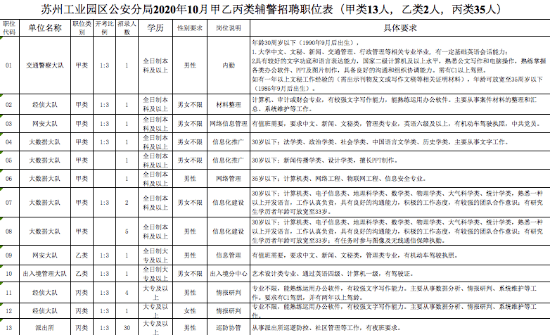 苏州氩弧焊工招聘最新信息更新