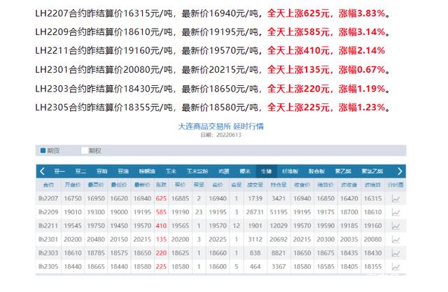 大连最新生猪价格及市场走势分析与预测