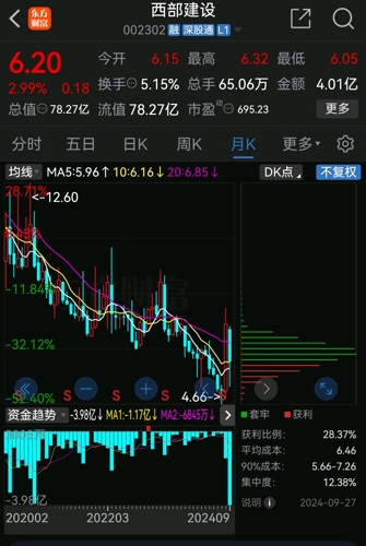 西部建设股票最新动态，投资热点、前景展望与最新消息