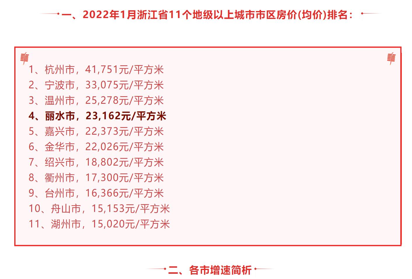 丽水房价走势揭秘，科技引领，智能解析房产新纪元最新消息