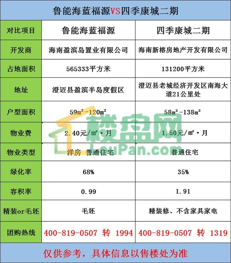 鲁能海蓝福源最新房价全面解析及购房指南