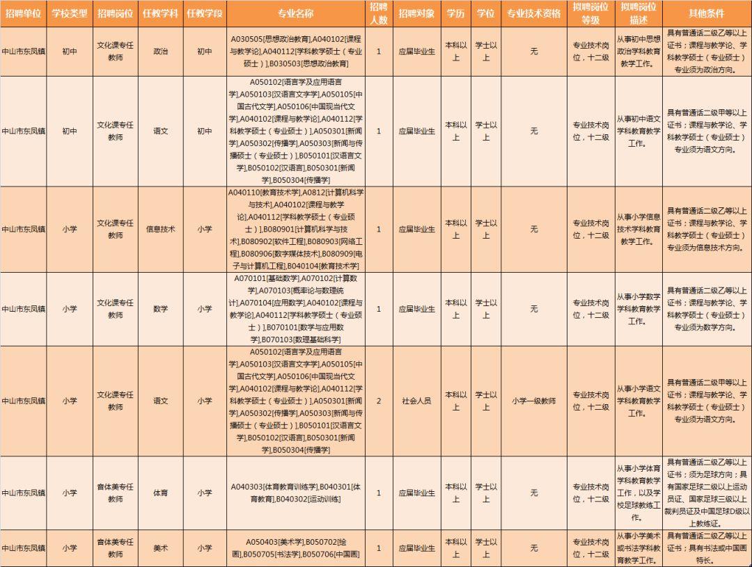 东凤招聘最新动态，开启职场新征程，把握机会！