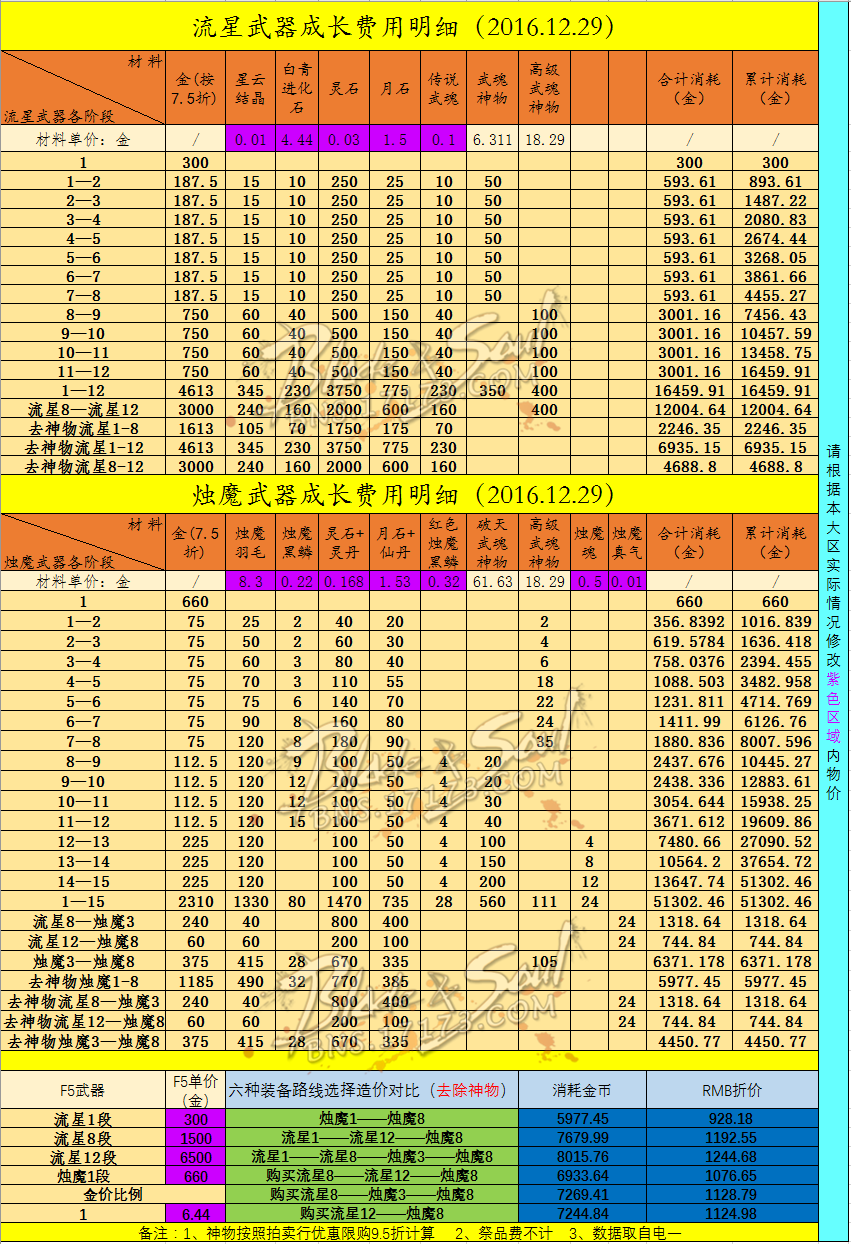最新烛魔14升15概率，回顾与影响分析