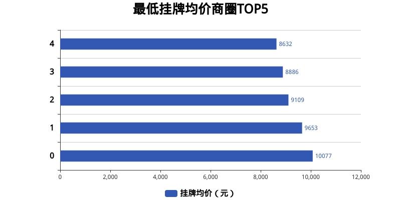 第245页
