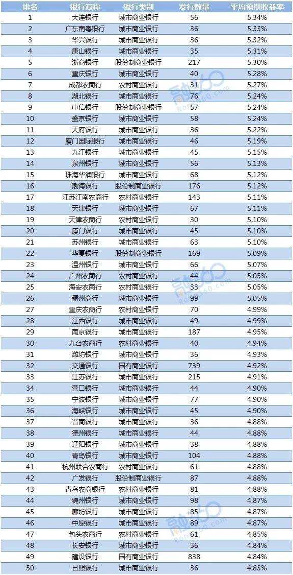 银行最新理财产品排行深度解析与个人观点观察