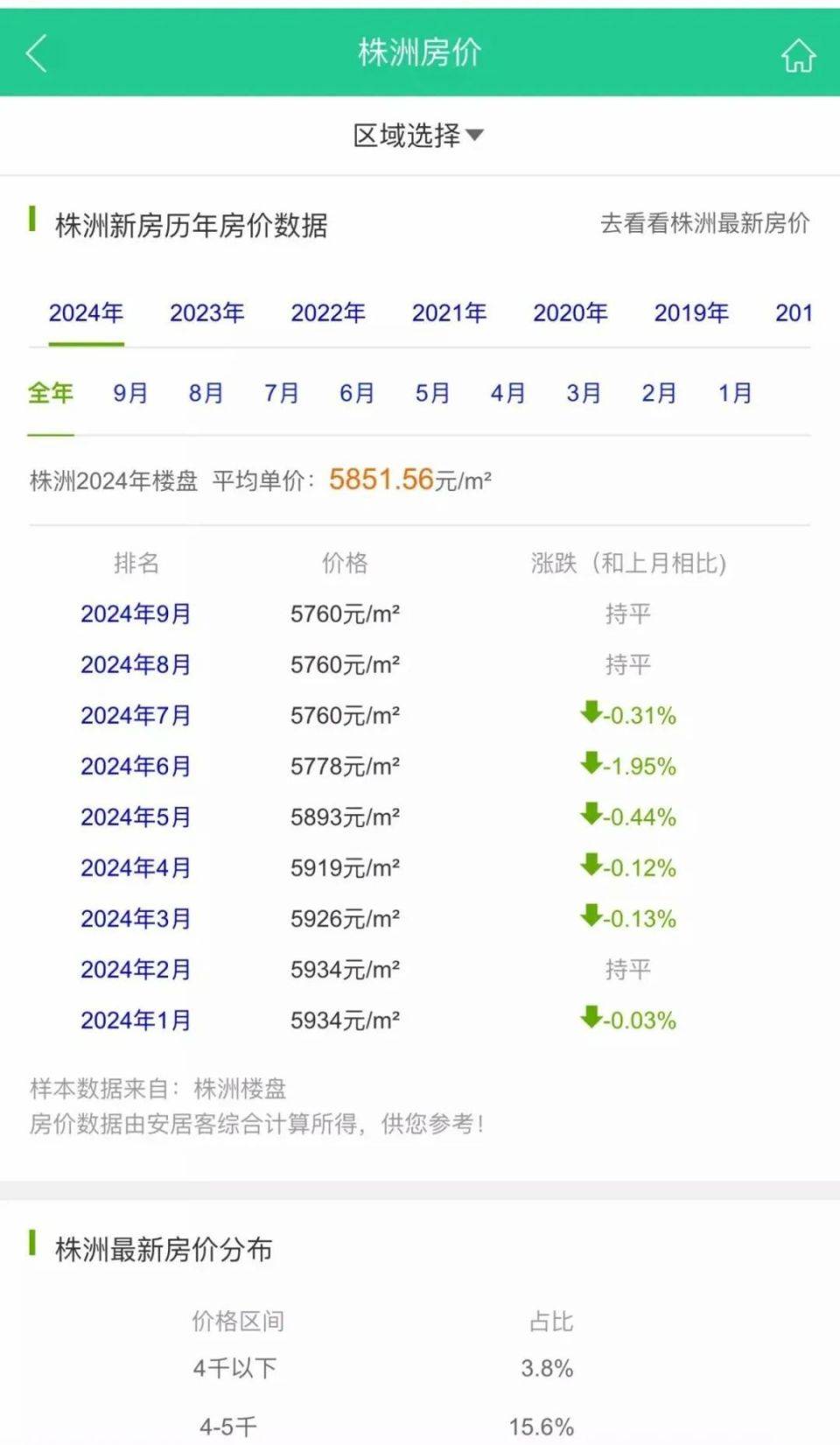 园林绿化 第54页