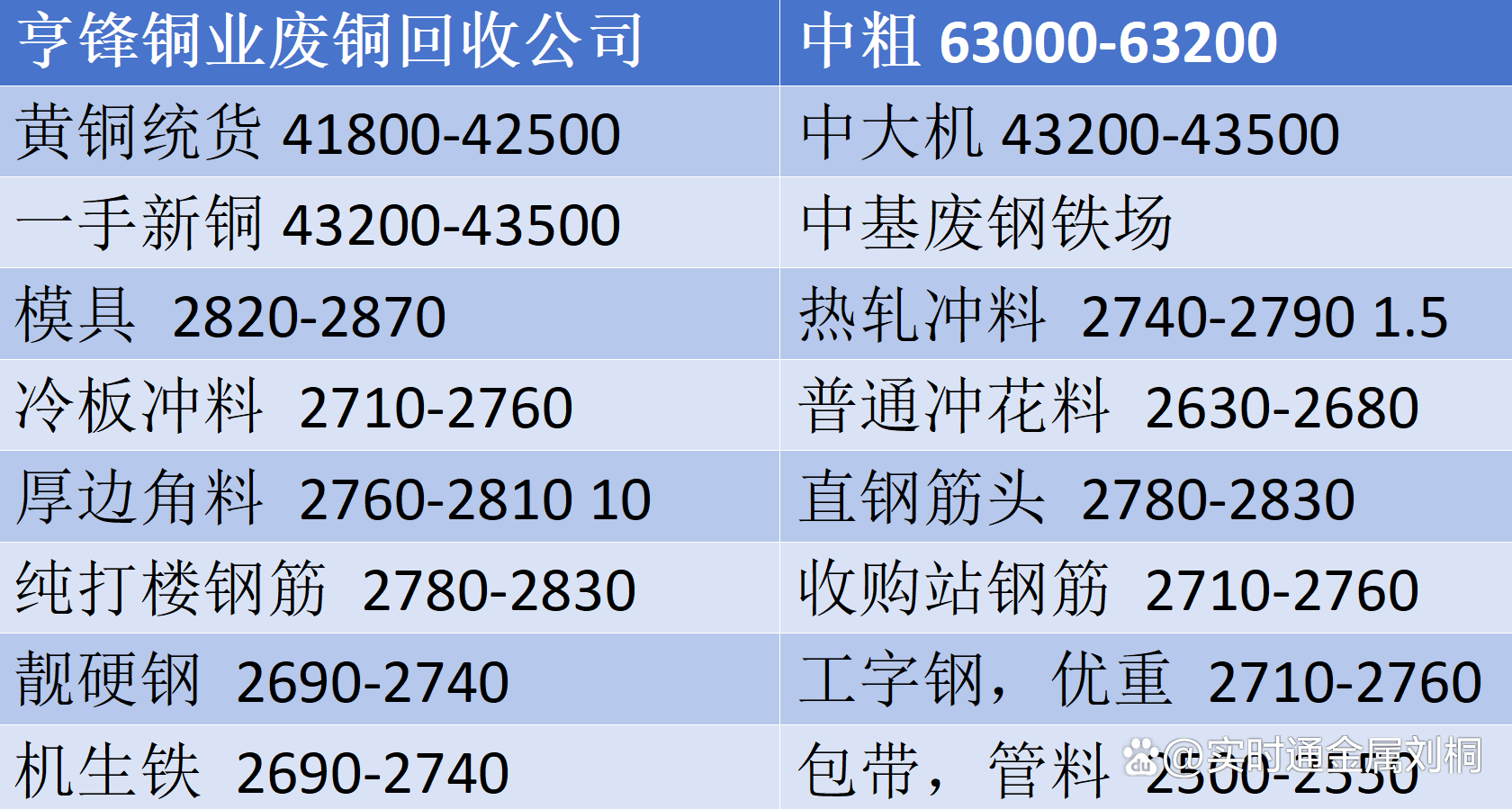 不锈钢废品价格最新行情，探寻内心平静的旅程之路
