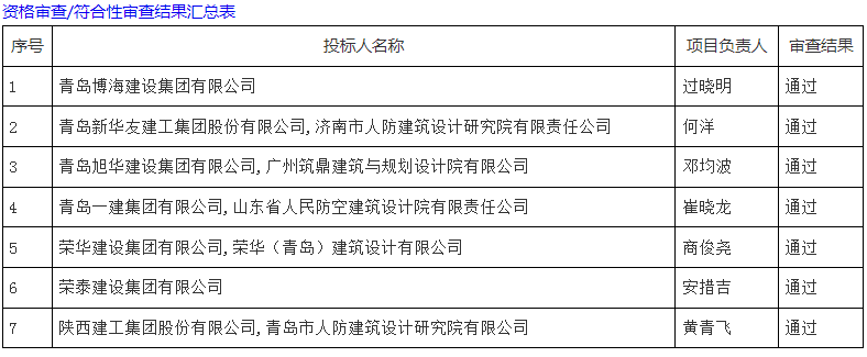青岛机场两迁一建最新纪实，铸就航空枢纽的历程辉煌