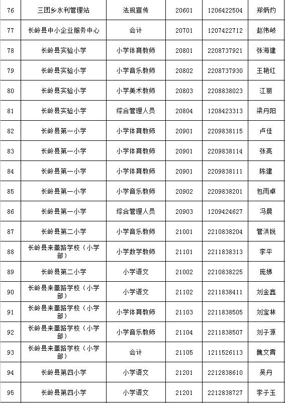 松原市江北地区最新招聘信息更新