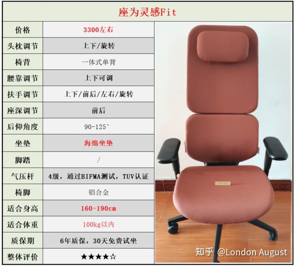 第190页