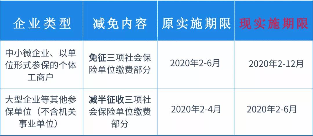 社保减免最新政策解读