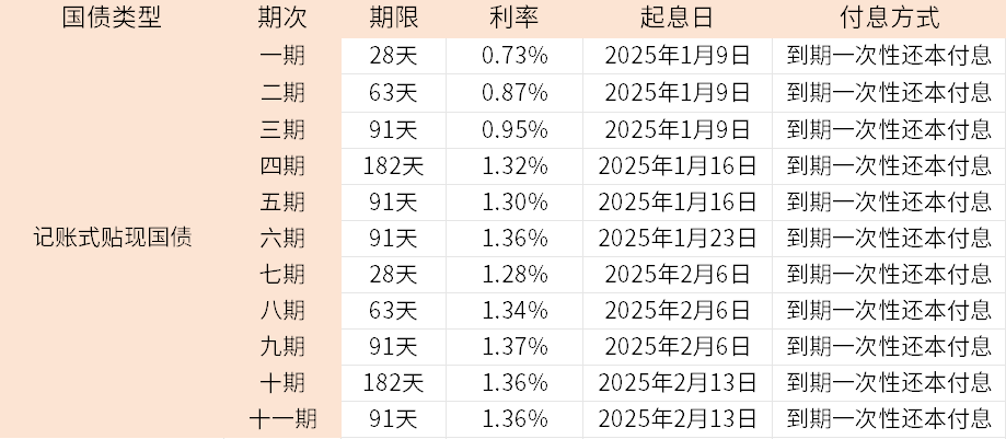 最新国债动态，高科技重塑生活，智能时代的新体验
