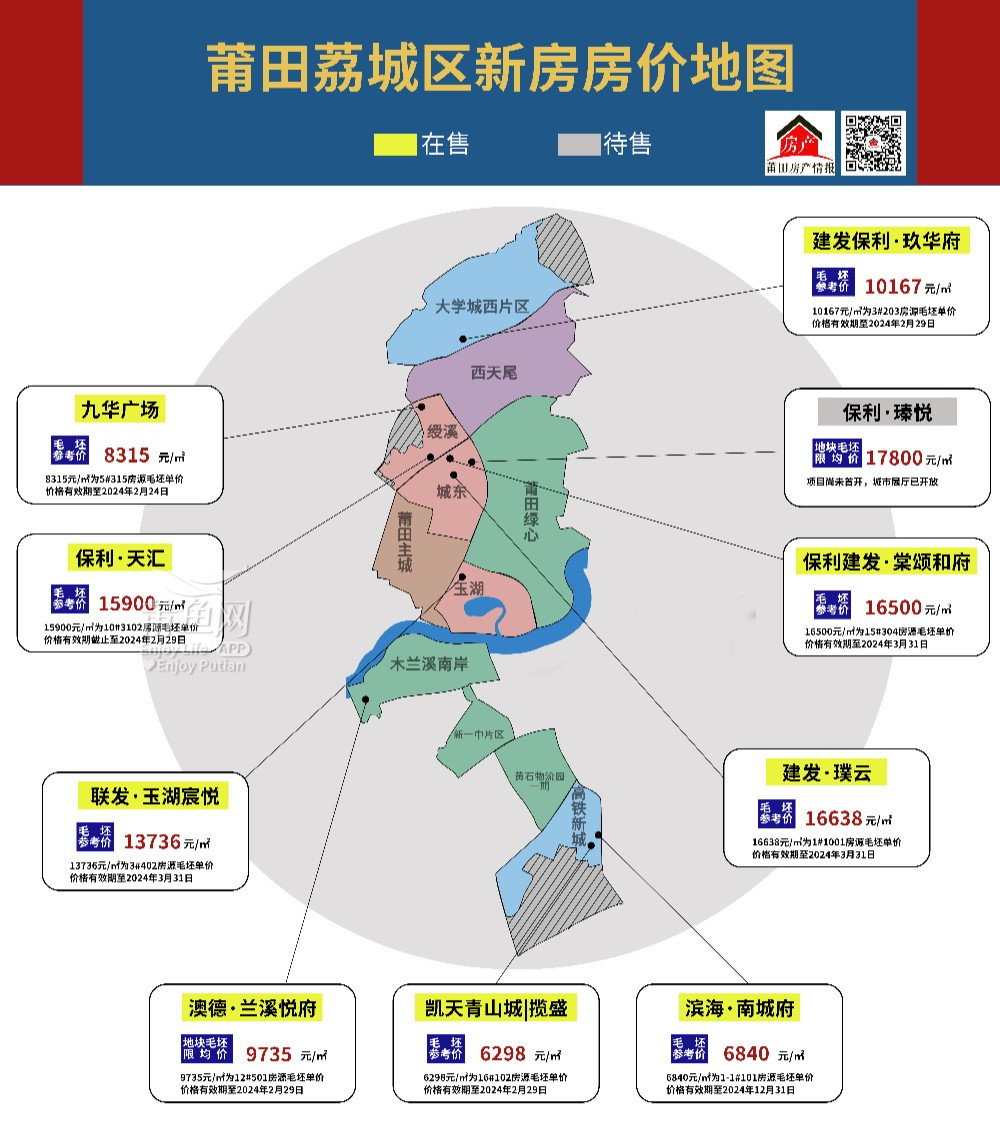 莆田房产最新动态，家园变迁与成就感的源泉
