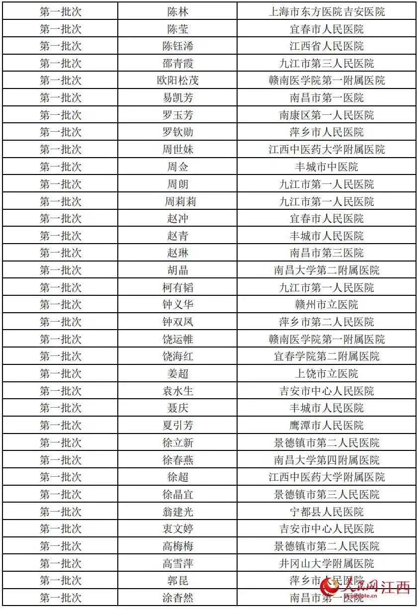 最新援助名单助力改变命运，自信照亮未来之路