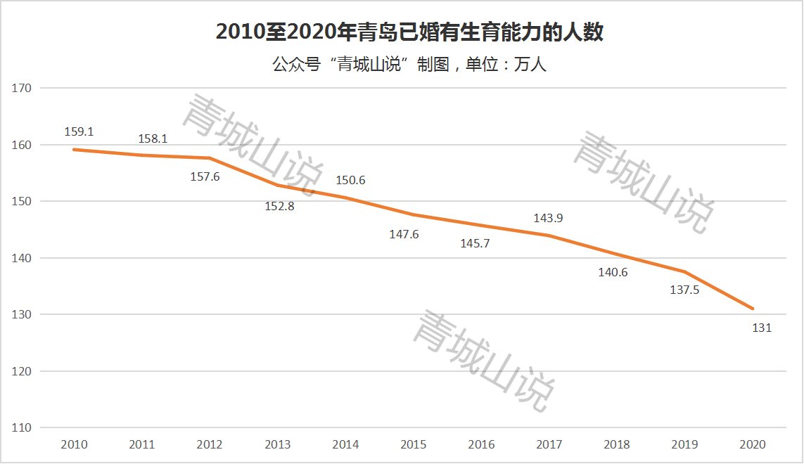 青岛最新数据揭秘，奇妙之旅全面开启